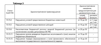 Таблица 3.JPG