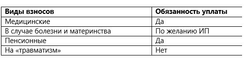 уплата СВ.PNG уплата СВ.PNG